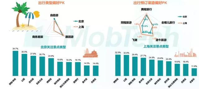 Mob研究院2019银发人群洞察：北京“老炮儿”vs 上海“老克勒