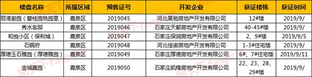 证件速递！9月已斩获30张预售证！万科、富力、保利等新项目纷纷拿证