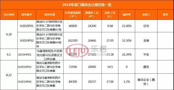 地铁隧道、学霸名区、50万方商业综合体...这个区域再次瞩目厦门