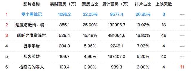 诛仙、柯南与小小的愿望