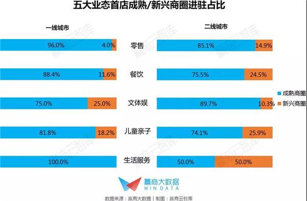 超全！235家商场755个最新“首店”都在这