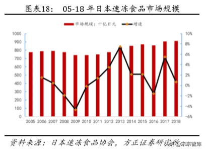 安井食品深度解析：打造中央厨房概念，引领速冻行业快发展