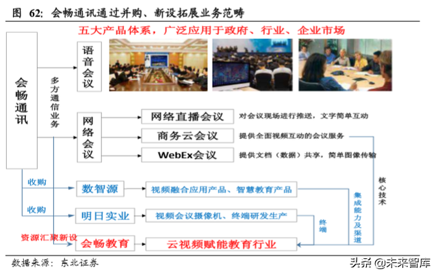 云视频行业深度分析：行业赋能拓展千亿空间