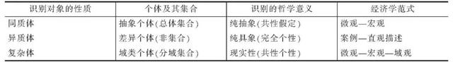 「工经之声」论经济学域观范式的识别发现逻辑