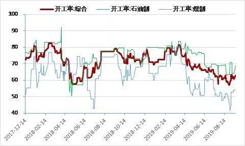 深度报告：沙特遇袭 乙二醇供需缺口被快速放大