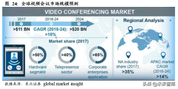 云视频行业深度分析：行业赋能拓展千亿空间