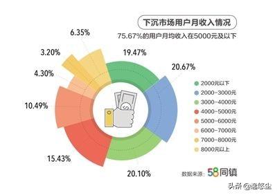 互联网资讯 2019.9.17