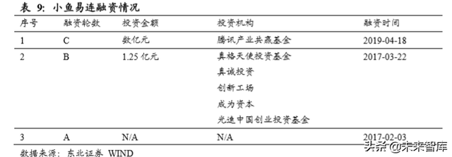 云视频行业深度分析：行业赋能拓展千亿空间