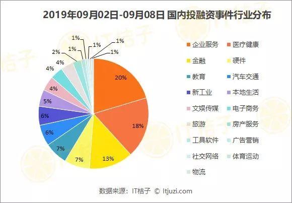 字节跳动收购互动百科；阿里20亿美元收购网易考拉，领投网易云音乐 | IT桔子周报