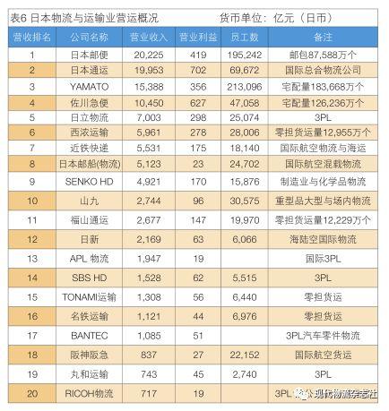 「国际物流」最新大数据揭秘日本流通与物流产业发展趋势