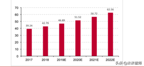 电子信息产业2019半年报总结分析