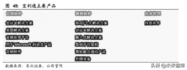 云视频行业深度分析：行业赋能拓展千亿空间