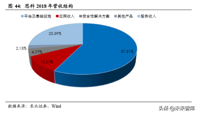 云视频行业深度分析：行业赋能拓展千亿空间