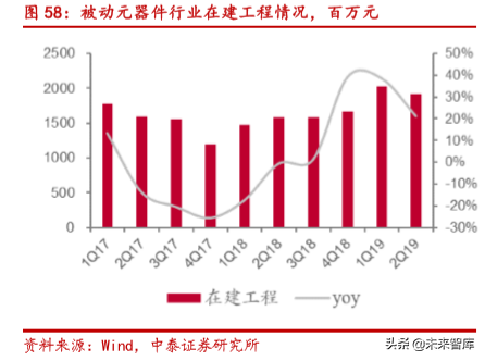 电子信息产业2019半年报总结分析