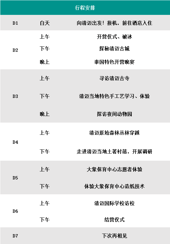 清迈探险营丨你想要在泰国体验的，坚果带你一次都去过