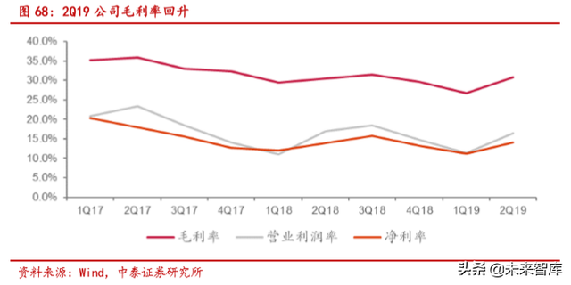 电子信息产业2019半年报总结分析