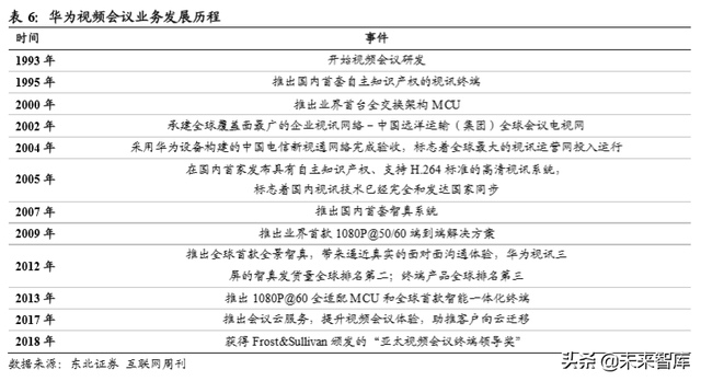 云视频行业深度分析：行业赋能拓展千亿空间