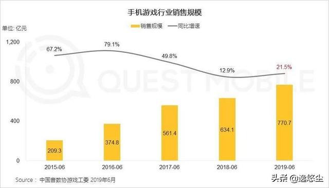 互联网资讯 2019.9.17