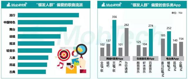 Mob研究院2019银发人群洞察：北京“老炮儿”vs 上海“老克勒