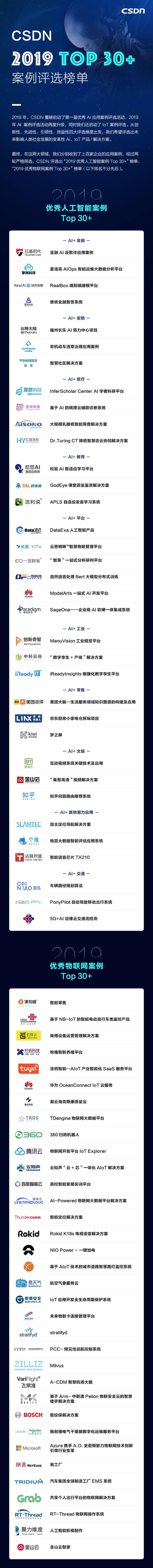 官宣！CSDN“2019 优秀 AI、IoT 应用案例 TOP 30+”重磅发布