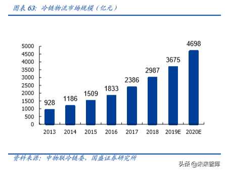 物流综合服务商顺丰控股深度解析：空中加油，重新上路