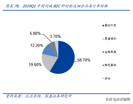 物流综合服务商顺丰控股深度解析：空中加油，重新上路