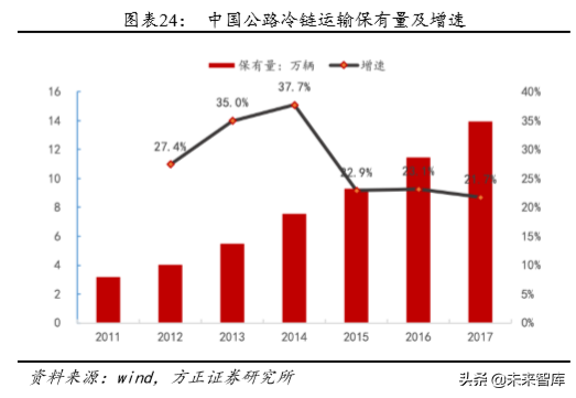 安井食品深度解析：打造中央厨房概念，引领速冻行业快发展