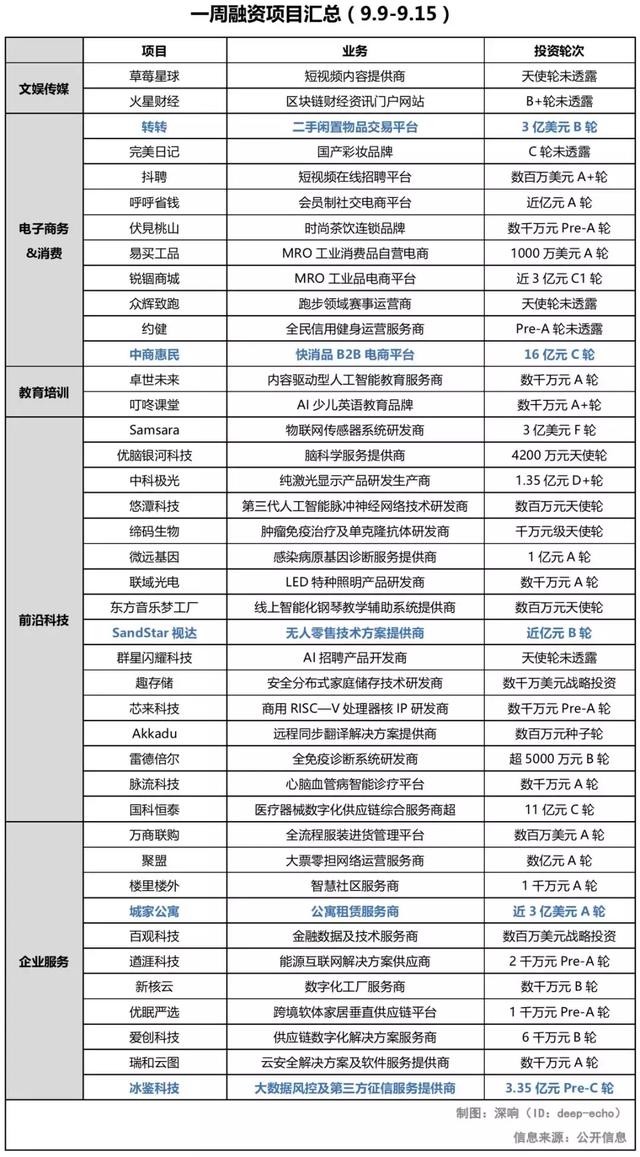 懒人周报 | 苹果新品发布；马云“退休”；港交所并购提议遭拒