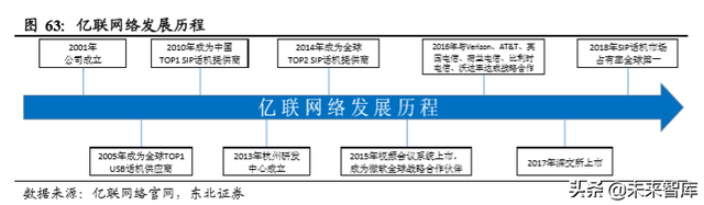 云视频行业深度分析：行业赋能拓展千亿空间