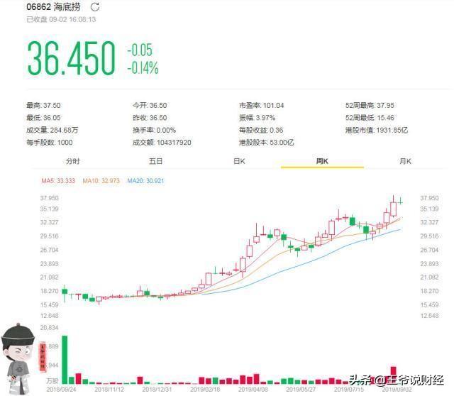 月薪90元到身家987亿！他被称中国“火锅大王”,如今是新加坡首富？