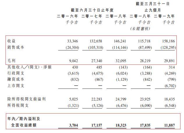 港股IPO第5期：新加坡建造业发展局最高承包商牌照的建筑商-TBKS