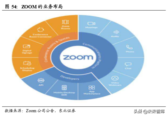 云视频行业深度分析：行业赋能拓展千亿空间