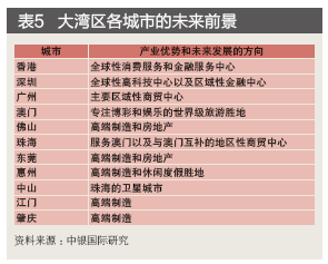 通过上市公司来看粤港澳大湾区各城市间的优势互补