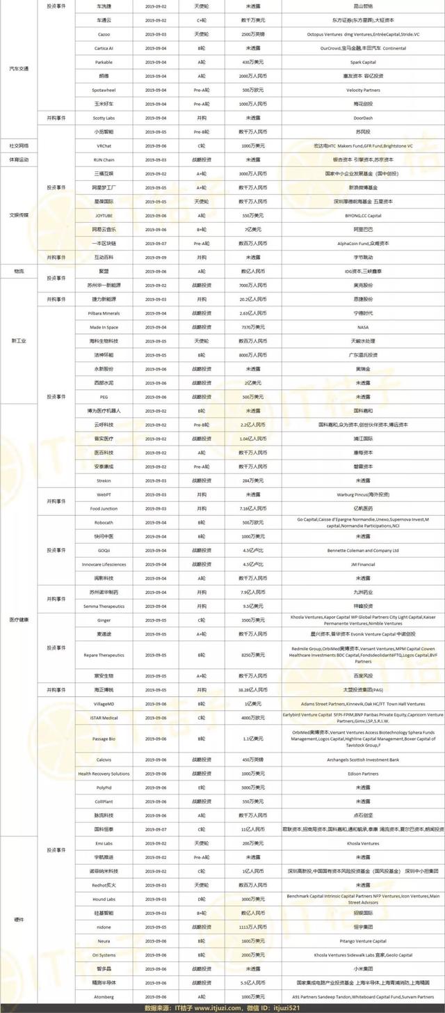 字节跳动收购互动百科；阿里20亿美元收购网易考拉，领投网易云音乐 | IT桔子周报