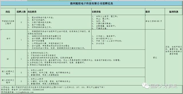 国庆人才需求 2019.09.07