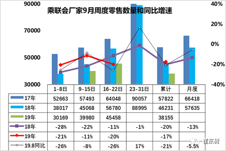 车市扫描-2019年38期（9月16日-9月22日）