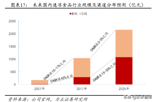 安井食品深度解析：打造中央厨房概念，引领速冻行业快发展