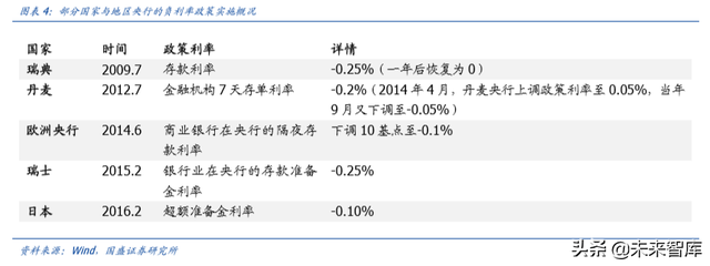 初探中国央行数字货币（DCEP）：目标、定位、机制与影响