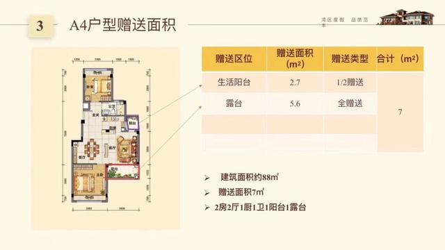 「微评楼」荣昱月亮湾 新推楼栋 享优惠折扣