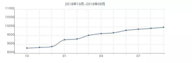 沈阳各小区最新房价出炉！五区突破10000元/平！看看你家房子值多少钱了？