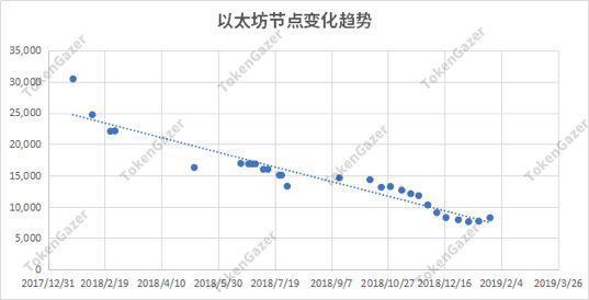 下一代区块链挖矿：SPoS共识机制简析