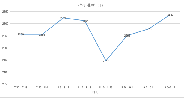 ETH周报 | ETH 2.0七个客户端操作已经确认；V神公布法币持仓约3千万美元（9.9-9.15）