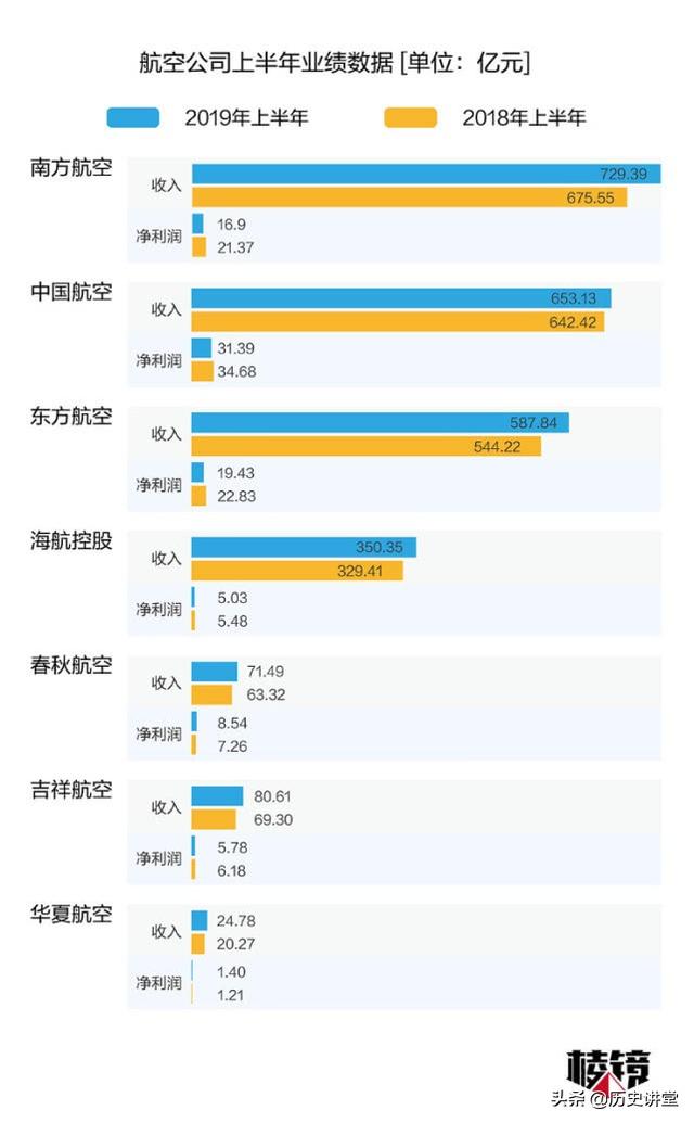 20元飞机餐价格秘密：三大航从乘客处只挣了1个盒饭钱？