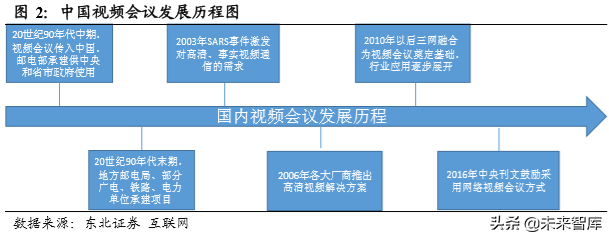 云视频行业深度分析：行业赋能拓展千亿空间