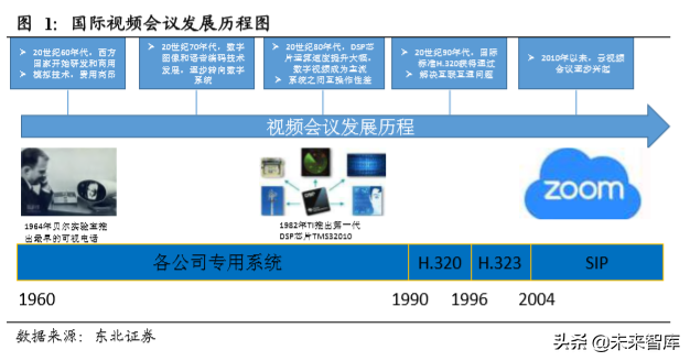 云视频行业深度分析：行业赋能拓展千亿空间