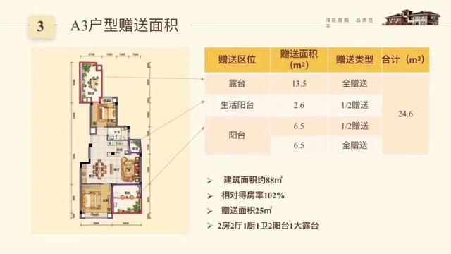 「微评楼」荣昱月亮湾 新推楼栋 享优惠折扣