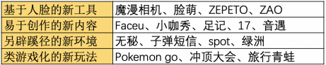 爆款之殇——这些年我们追过的17个爆款App