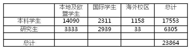 小心！选择纽卡斯尔大学的理由，看完要路转粉