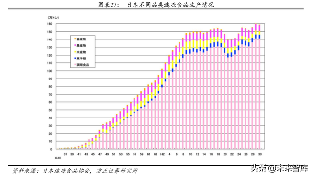 安井食品深度解析：打造中央厨房概念，引领速冻行业快发展