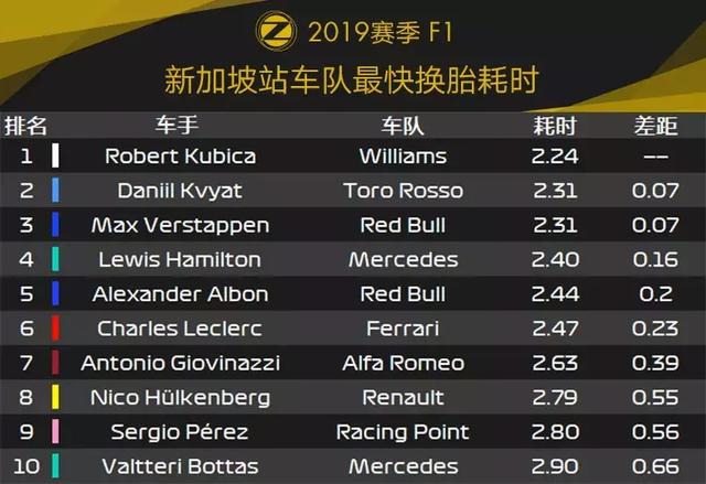 Vettel久违的胜利！2019 F1新加坡站赛后数据分析 | Formula Z